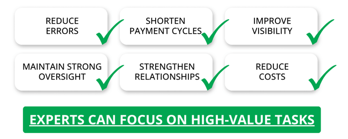 Benefits of Automating Lien Waivers