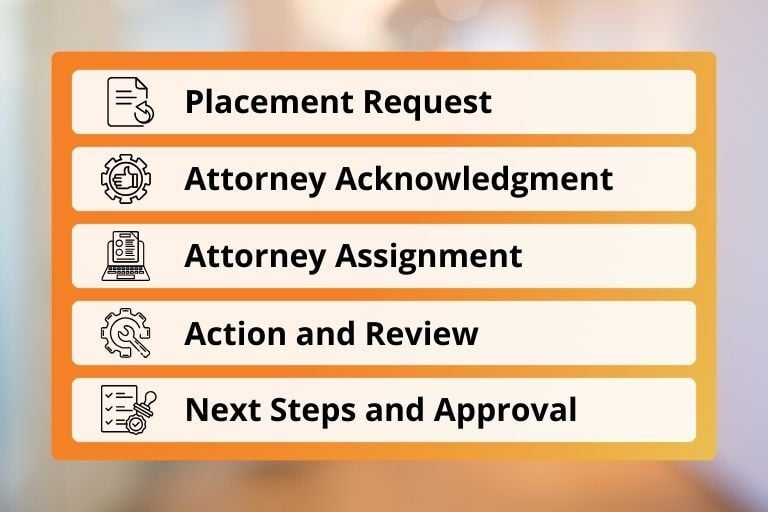 Attorney Collection Process List
