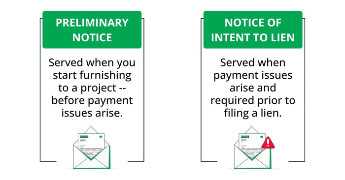Preliminary Notice vs Notice of Intent to Lien