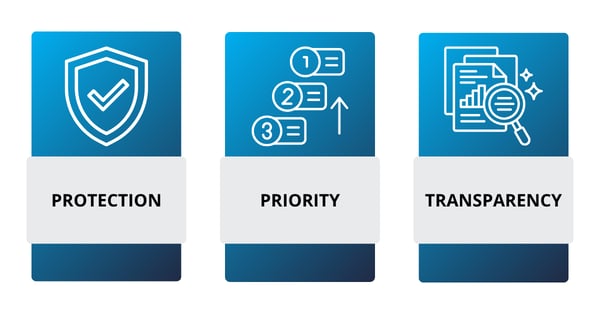 Purpose of UCC Filing