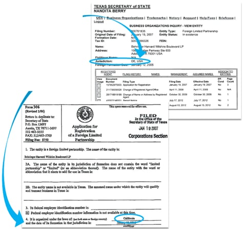 Articles of Incorporation: Not Just for Name Verification - NCS Credit