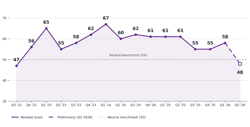 national lien activity Q3 2022 Q2 2026