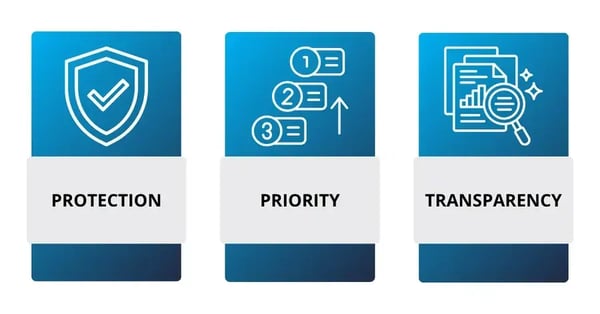 reasons and icons describing importance of ucc filings