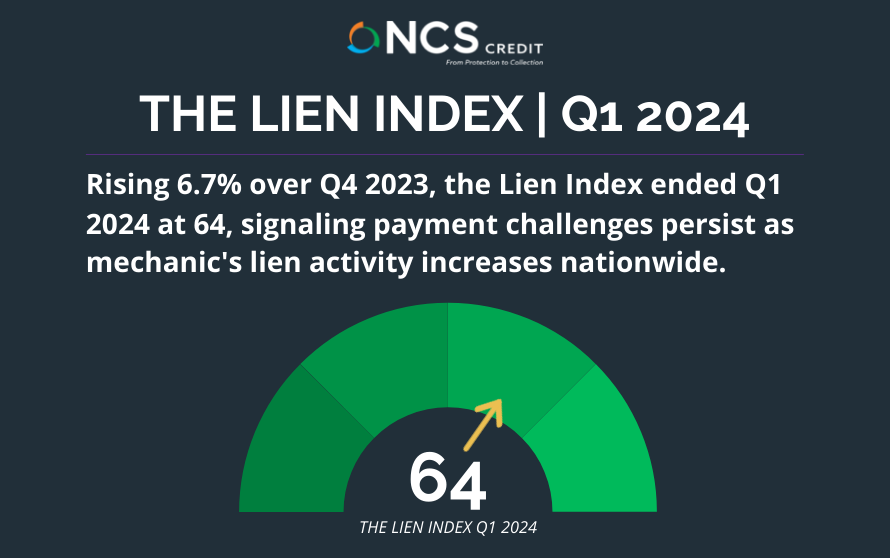 NCS Credit Lien Index Q1 2024