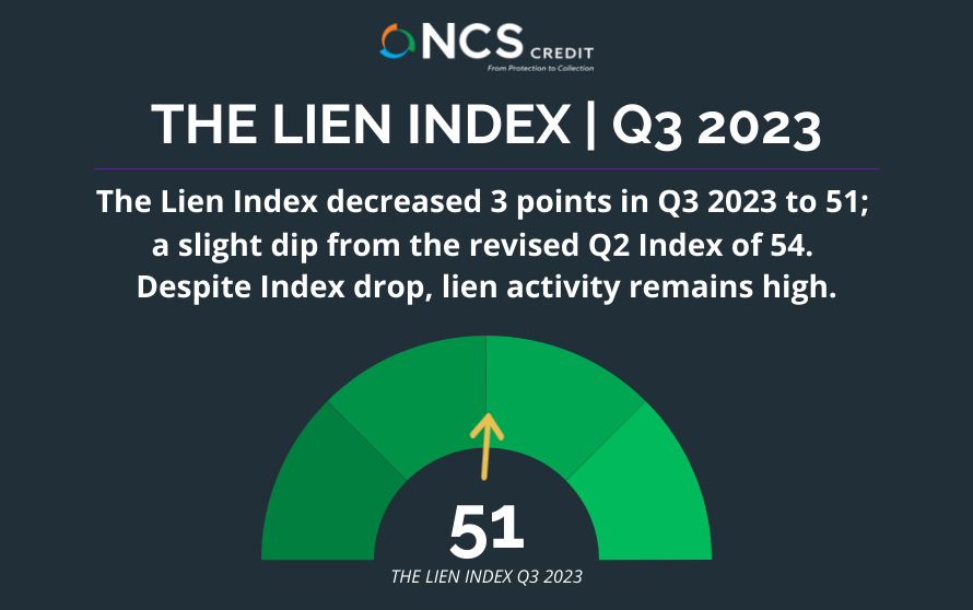 NCS Credit Lien Index Q3 2023