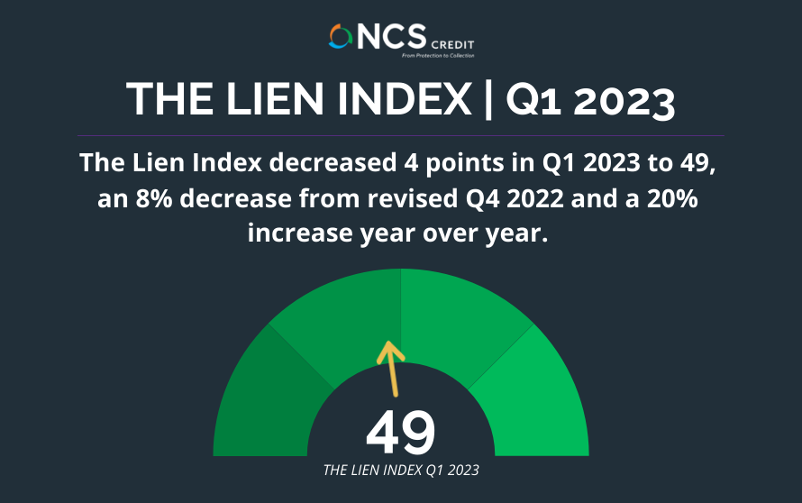 NCS Credit Lien Index Q1 2023