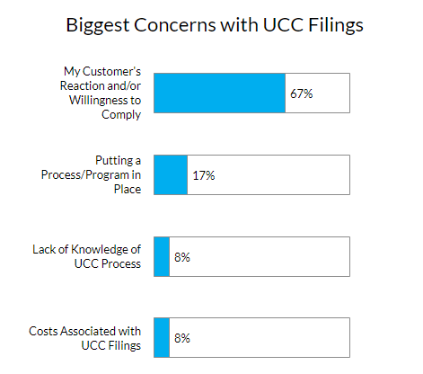 Biggest Concerns with UCC Filings