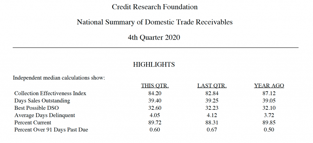 4th Quarter National Summary Of Domestic Trade Receivables Ncs Credit