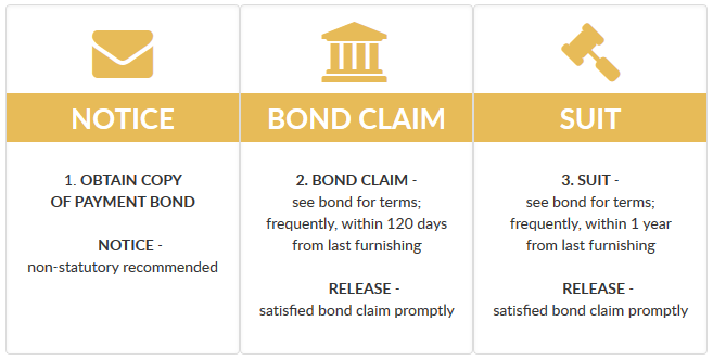 nld ontario bond claim graphic