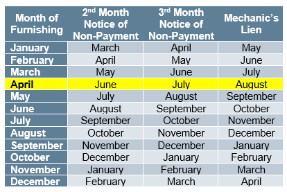 texas notice of non-payment schedule