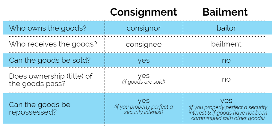 consignment vs bailment comparison chart