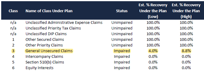 bankruptcy proof of claim 2