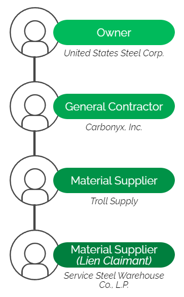 indiana material supplier ladder of supply