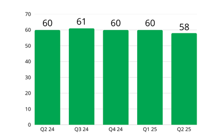 national mechanic's lien activity bar chart